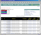 last 15 ICMP attacks