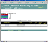 most frequent IP destination